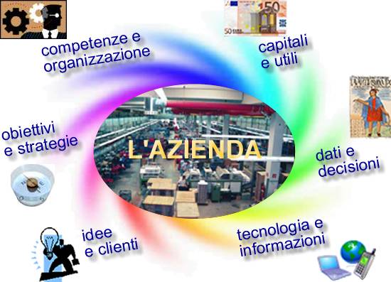 l' azienda e tutto quello che le ruota attorno